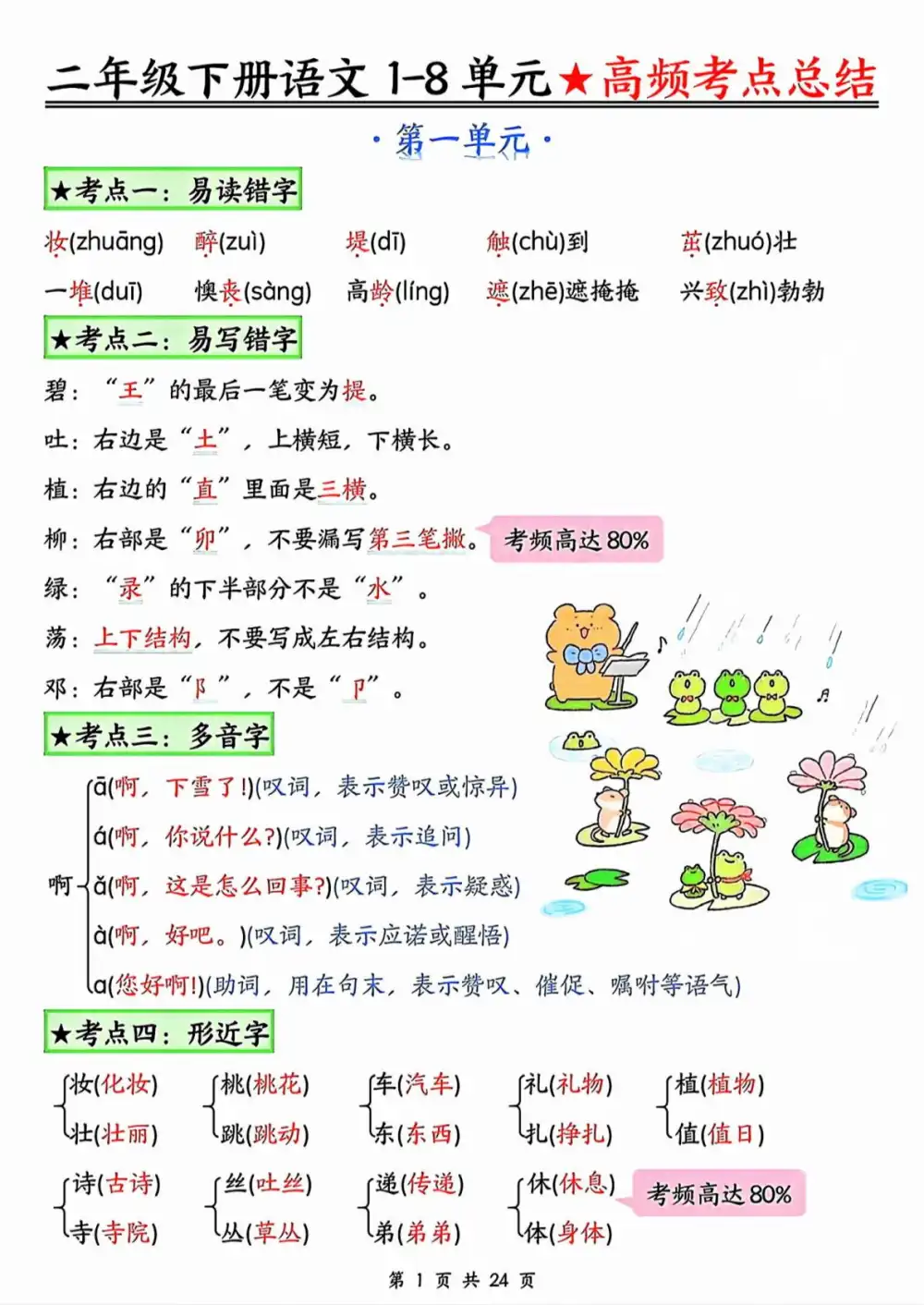 缩略图