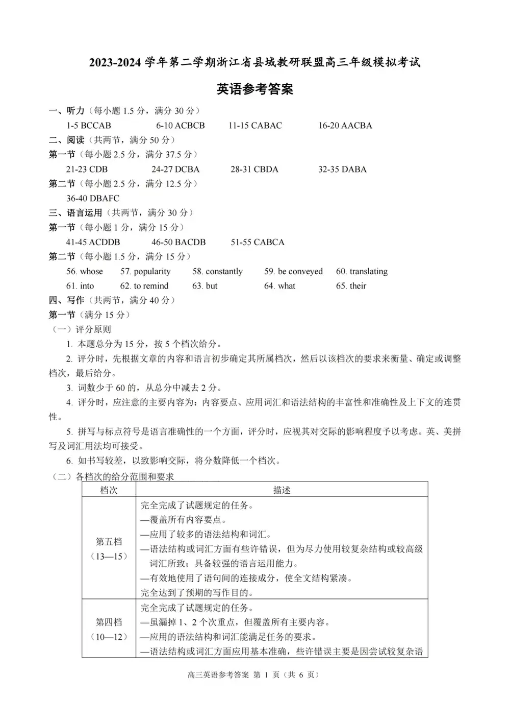 缩略图