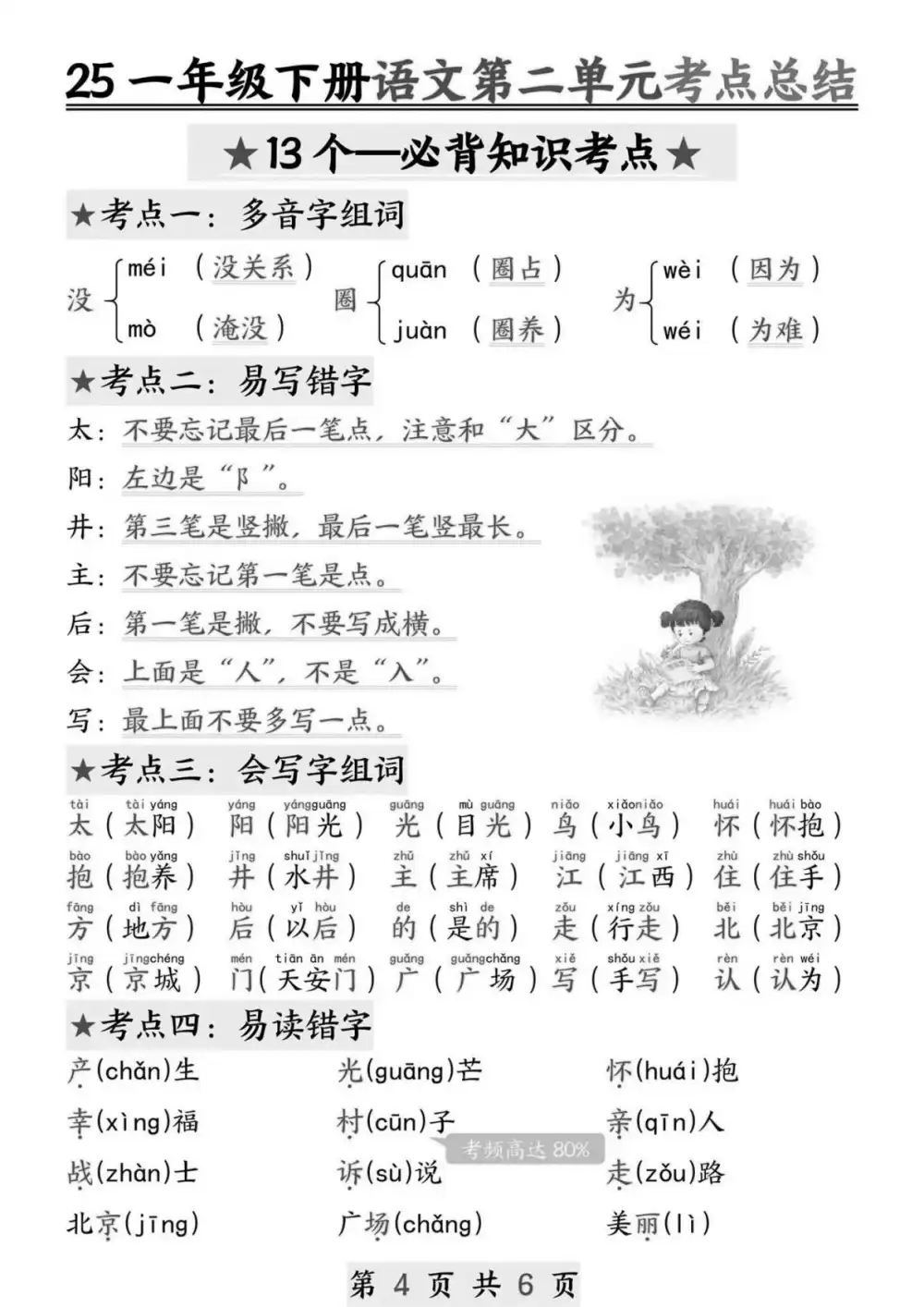 缩略图