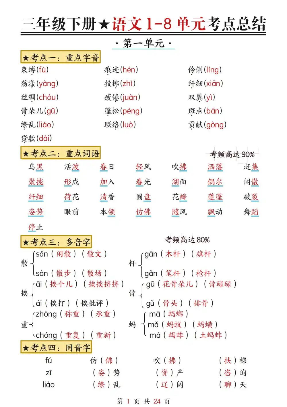 缩略图
