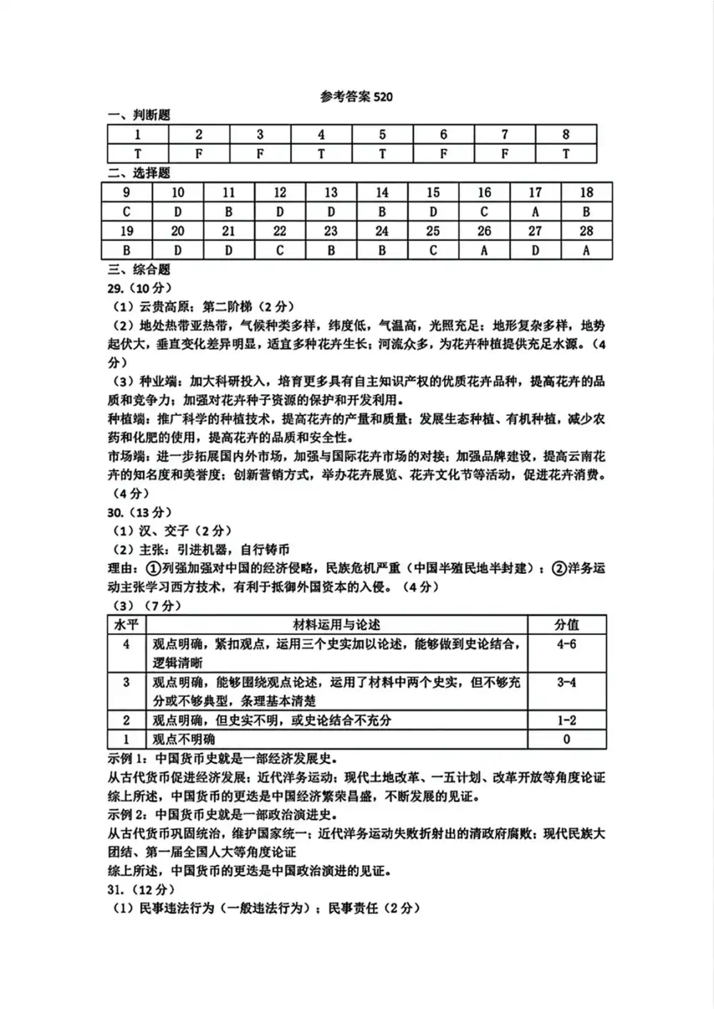 缩略图