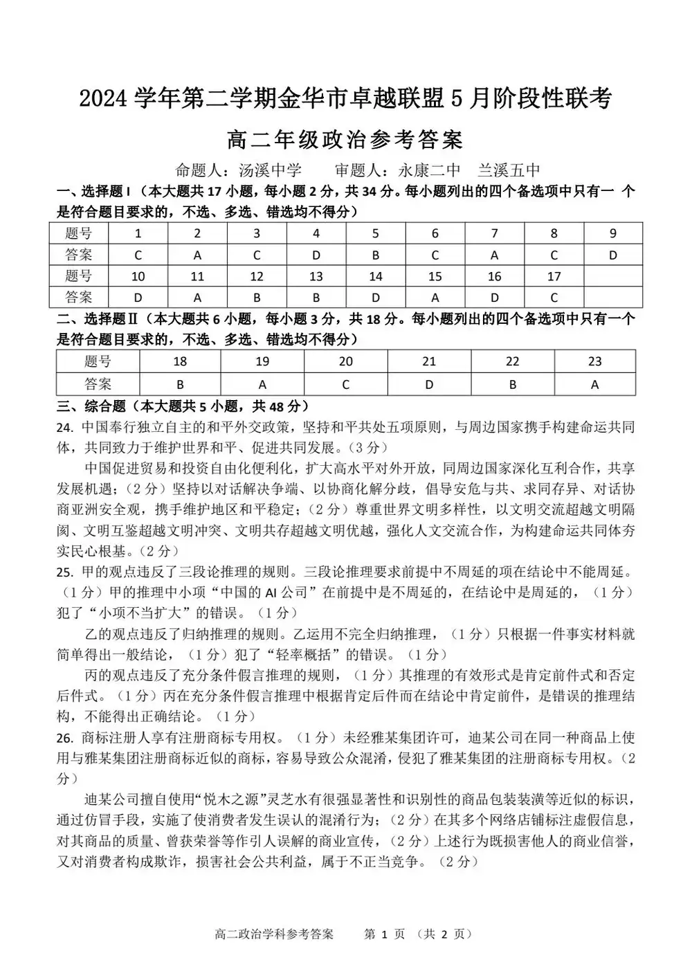缩略图
