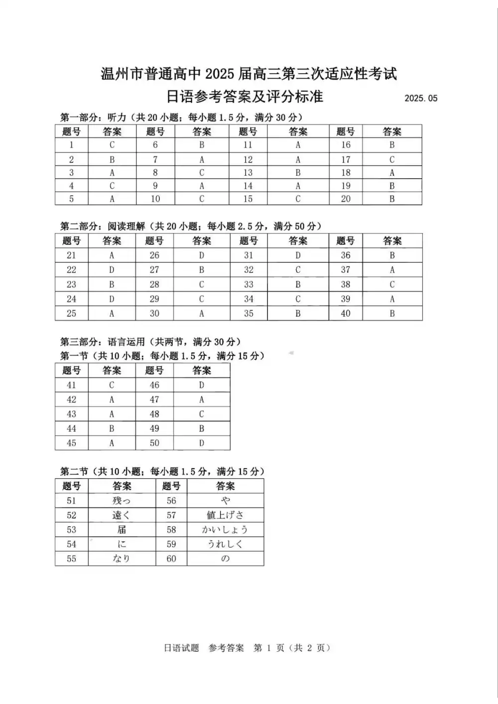 缩略图