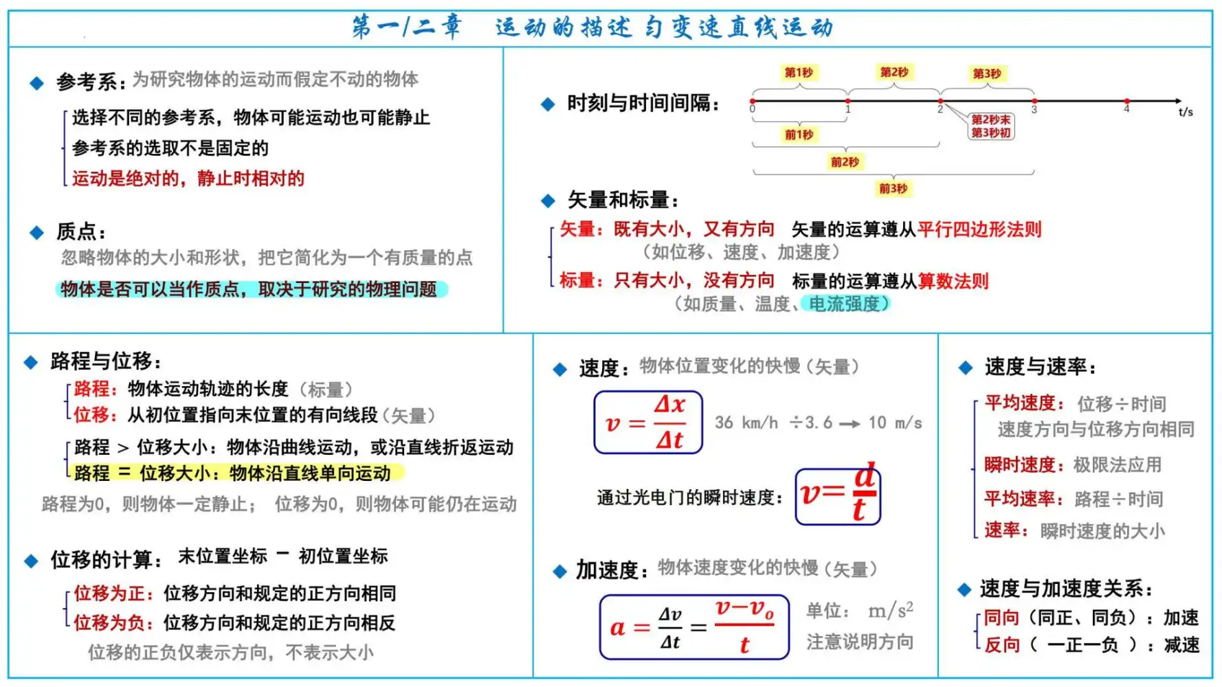暂无预览